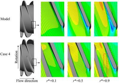 Influence of a complex impeller with tip clearance on the internal and external characteristics of a multiphase pump